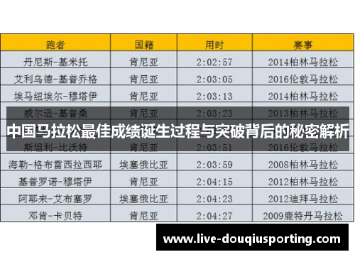 中国马拉松最佳成绩诞生过程与突破背后的秘密解析